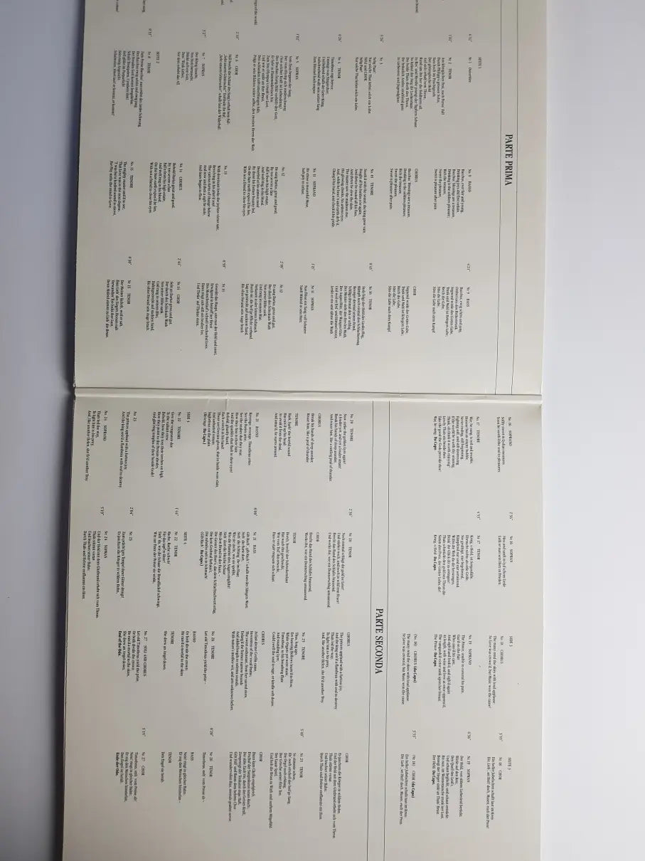 Händel, Concentus Musicus Wien, Nikolaus Harnoncourt, Felicity Palmer, Anthony Rolfe Johnson, Stephen Roberts, Bachchor Stockholm – Alexanders Feast (Das Alexander-Fest)